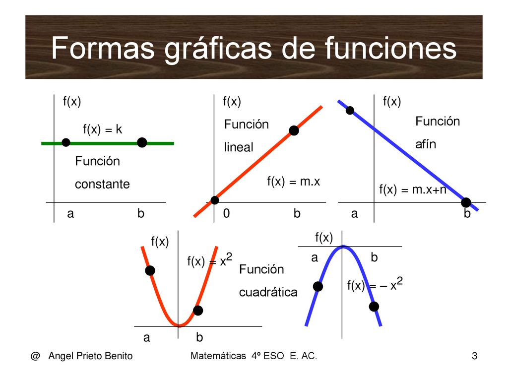 APLICACIONES DE LAS FUNCIONES Ppt Descargar